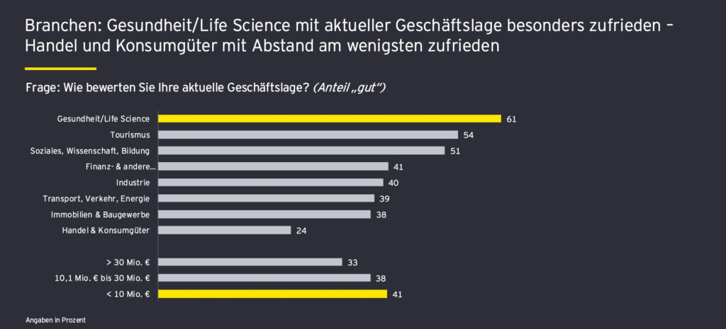 Österreichischer Mittelstand: Konjunktur und Geschäftslage im Jahr 2025
