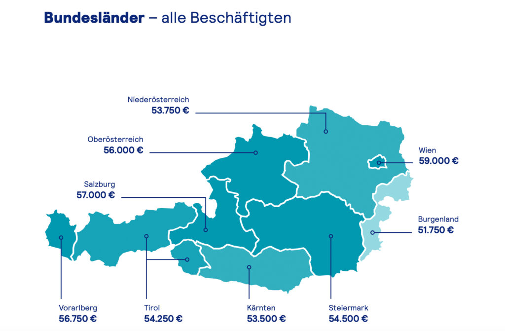 Tabuthema Gehalt – der Weg zum diskriminierungsfreien Arbeitsmarkt
