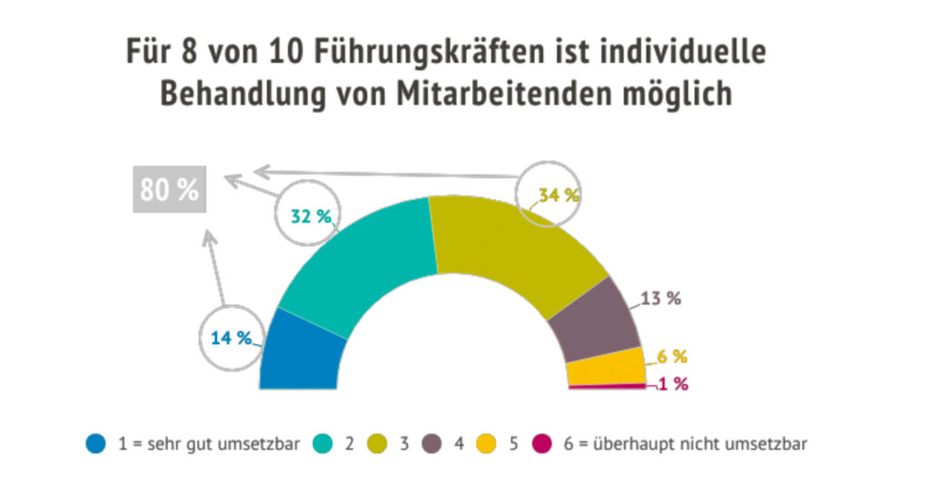 Hernstein Management Report: Flexibilität und Anpassungsfähigkeit im Fokus