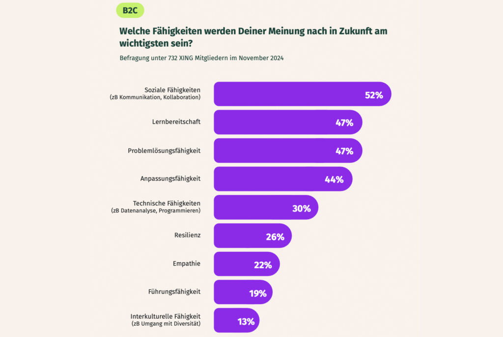 Was, wie, wo und vor allem mit wem werden wir in Zukunft arbeiten?