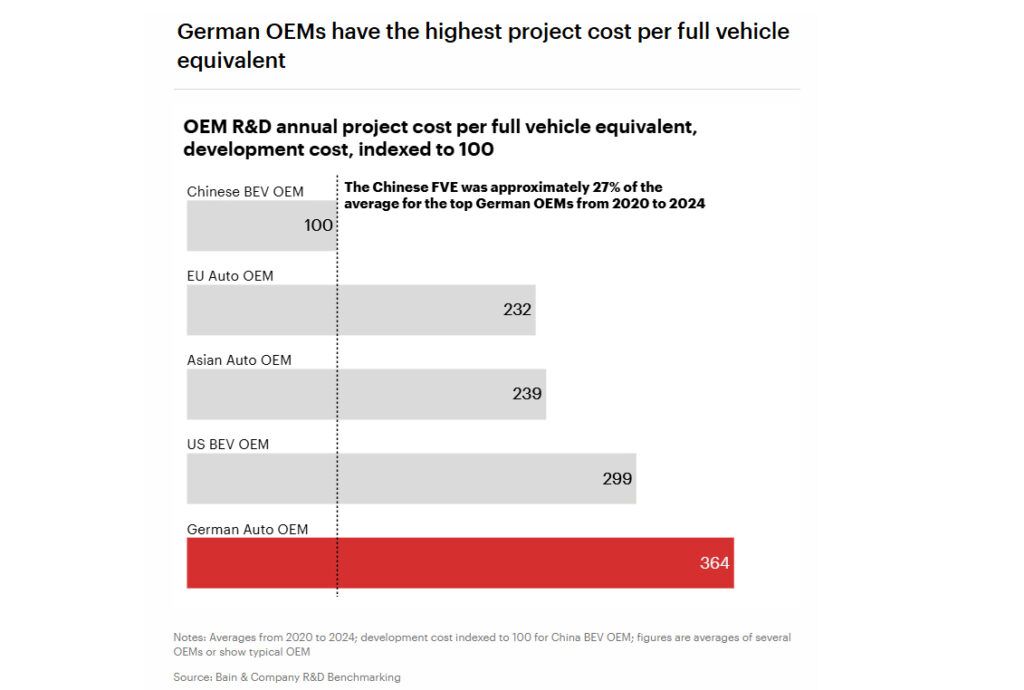 Europäische Automobilhersteller am Scheideweg