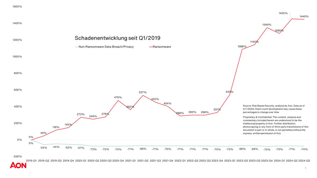 Cybersecurity im Wandel: Strategien für eine resiliente Zukunft