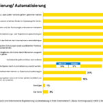 Digitalisierungs- und Automatisierungsgrad österreichischer Unternehmen