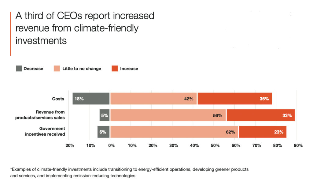 CEO-Survey 2025: Globale Zuversicht trifft auf österreichischen Pessimismus