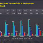Blackout in Österreich – Risiken eines großflächigen Stromausfalls