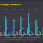 Blackout in Österreich – Risiken eines großflächigen Stromausfalls