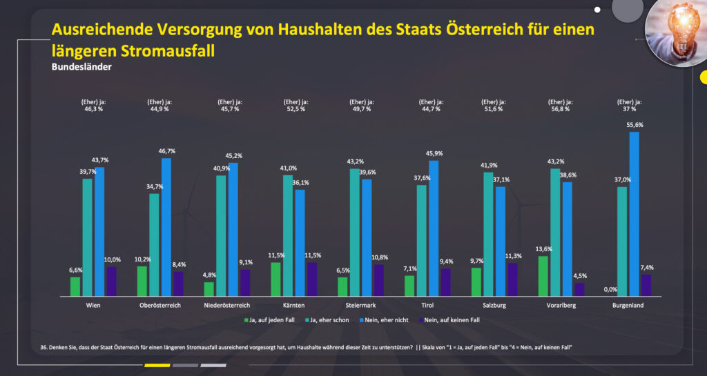 Blackout in Österreich – Risiken eines großflächigen Stromausfalls