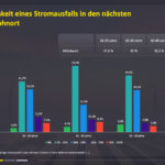 Blackout in Österreich – Risiken eines großflächigen Stromausfalls