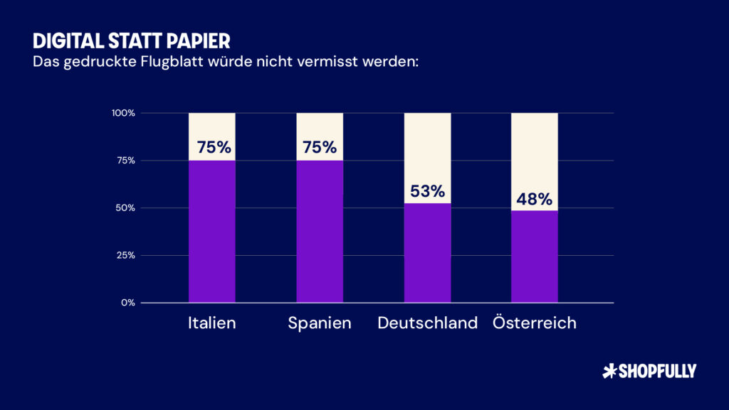 Hybrides Einkaufen und digitale Lösungen am heimischen Markt im Aufwind