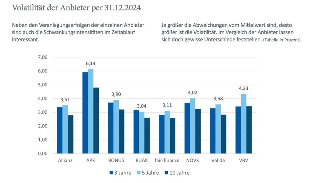 Entwicklungen und Herausforderungen heimischer Vorsorgekassen