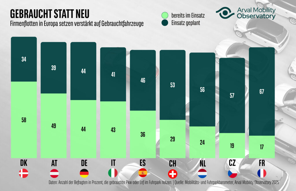 Wie entwickeln sich Fuhrparks in Zeiten wirtschaftlicher Unsicherheit?