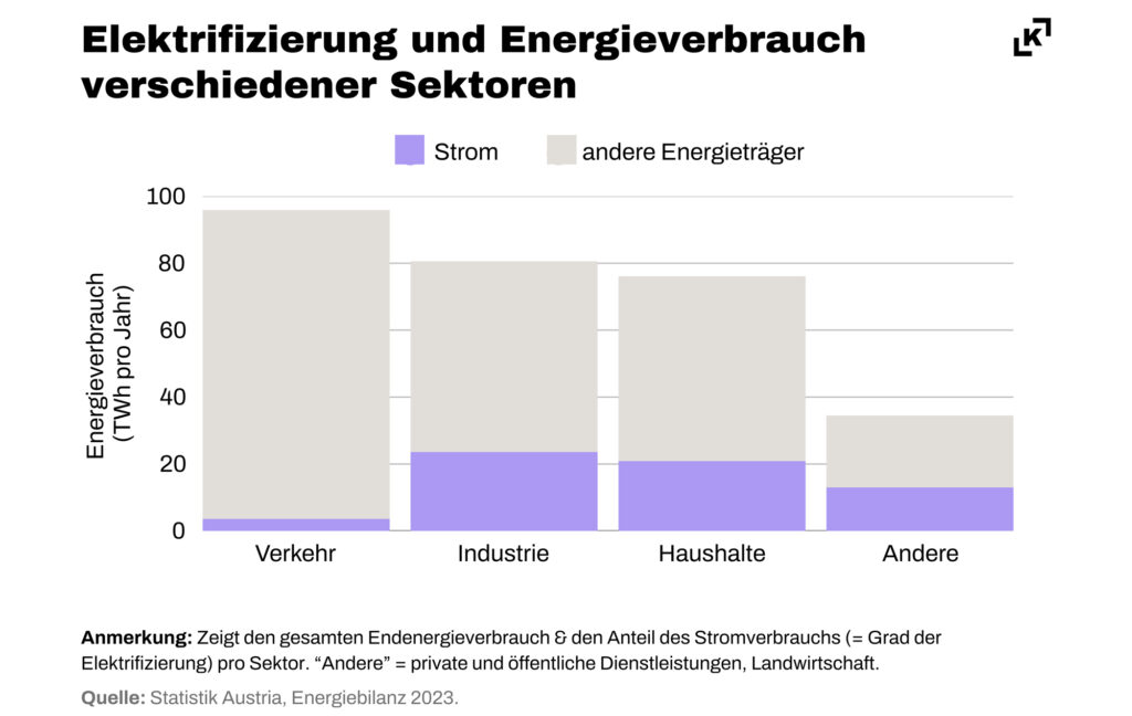 Welche Rahmenbedingungen sind für ein zukunftsfähiges Energiesystem notwendig?