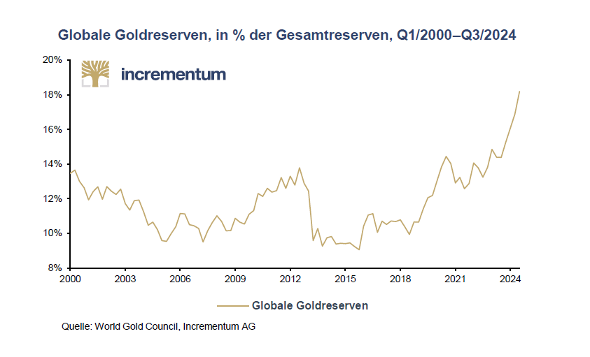 In Gold We Trust-Report 2025 – die zweite Hälfte der goldenen Dekade