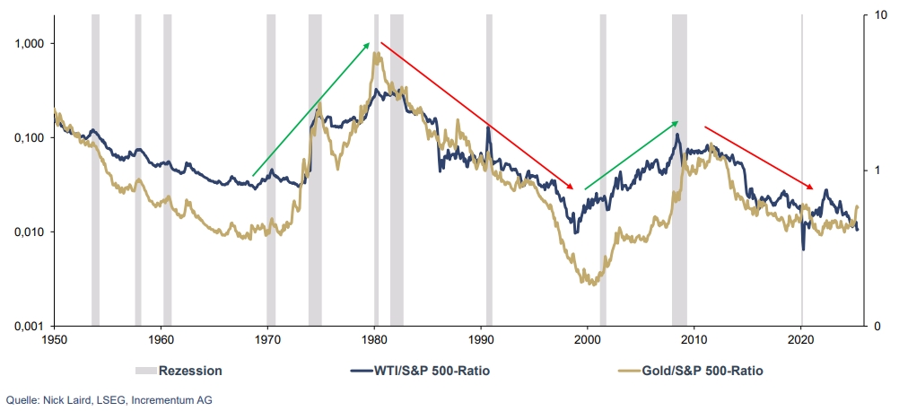 In Gold We Trust-Report 2025 – die zweite Hälfte der goldenen Dekade