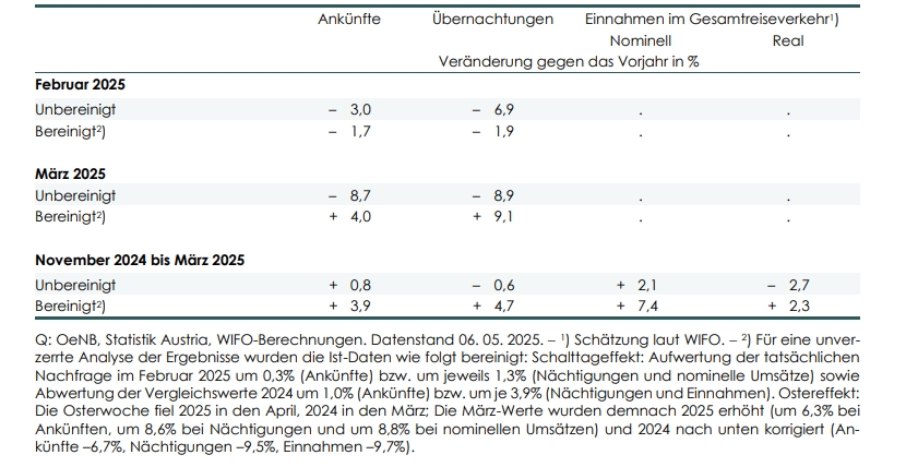 Tourismusanalyse 2024: Wirtschaftliche Dynamiken der vergangenen Wintersaison