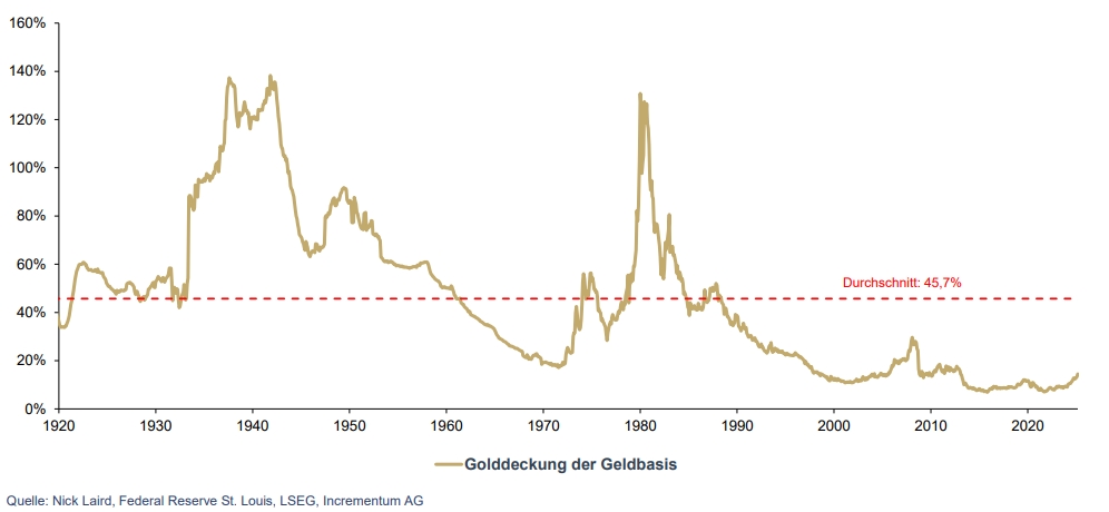 In Gold We Trust-Report 2025 – die zweite Hälfte der goldenen Dekade