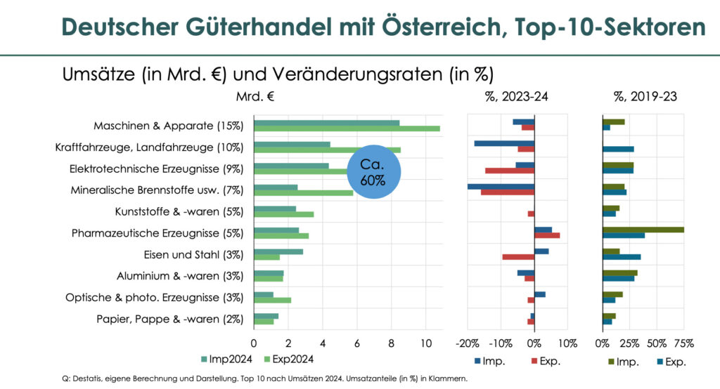 Standortsicherung – mehr Mut, höheres Tempo und Innovationskraft