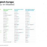 Wirtschaftsstandort Österreich: Zukunftsfähigkeit der heimischen Wirtschaft