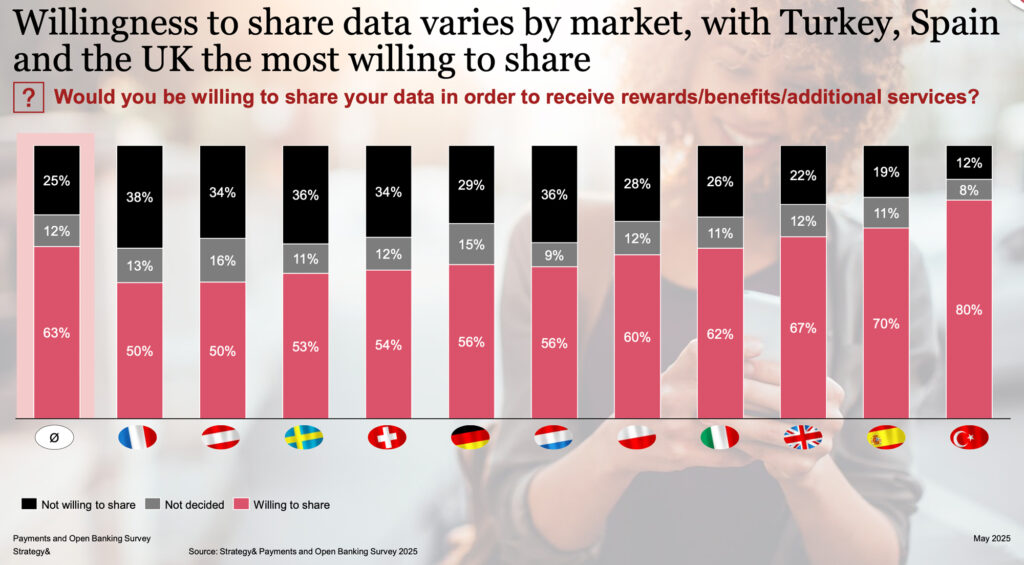 Bargeld und das Ende einer Ära – digitales Zahlen wird zum Standard in Europa