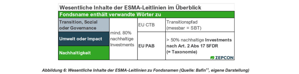 Nachhaltige Investments: Wie viel echte Wirkung steckt in den Produkten?