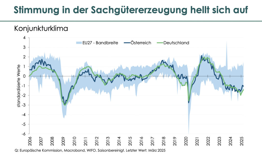 Standortsicherung – mehr Mut, höheres Tempo und Innovationskraft