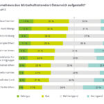 Wirtschaftsstandort Österreich: Zukunftsfähigkeit der heimischen Wirtschaft