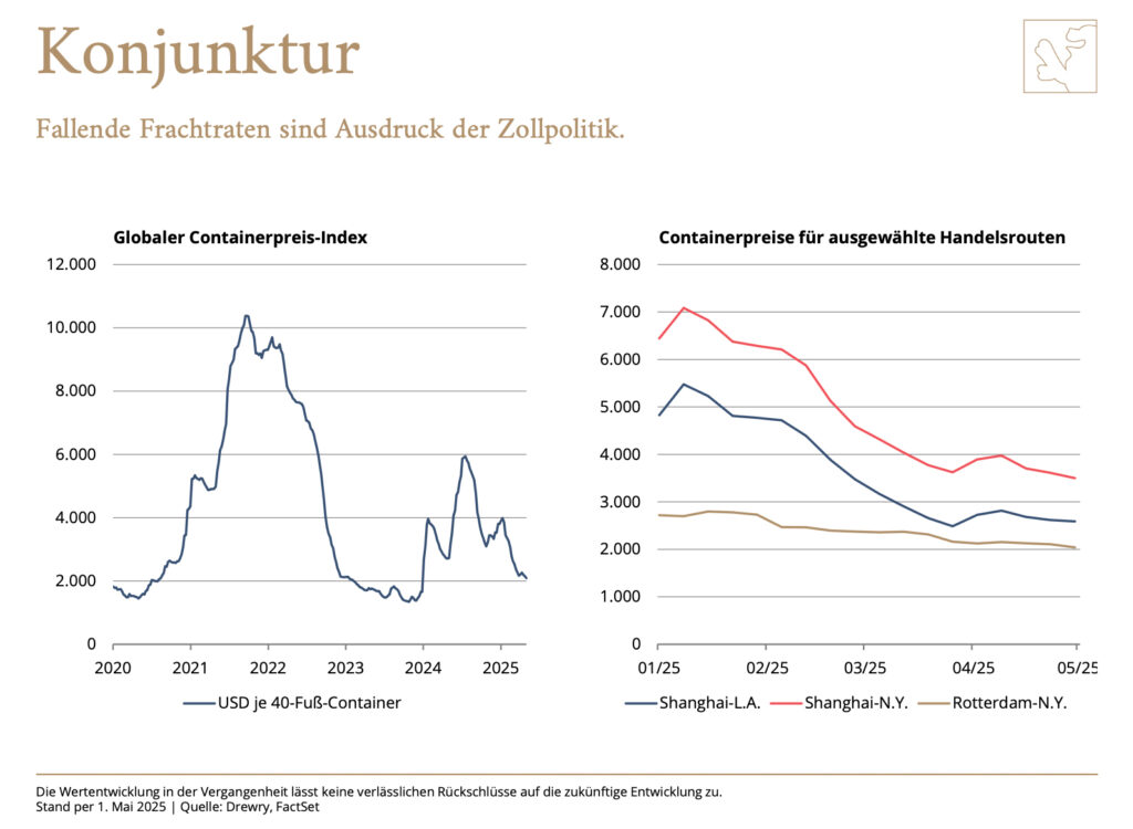 Protektionistische Handelspolitik der USA trübt die Konjunkturerwartungen