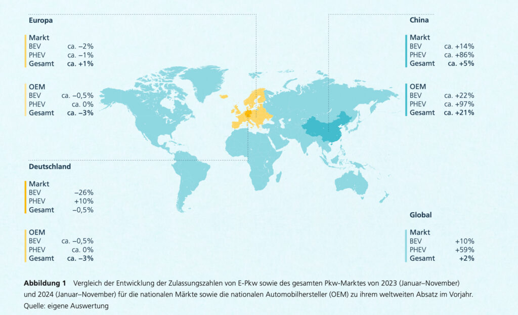 Umweltfreundlichkeit und Wirtschaftlichkeit der Elektromobilität