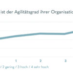 Wirkt „New Work“ oder ist die Rückkehr an den Arbeitsplatz unvermeidlich?