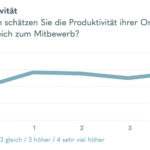 Wirkt „New Work“ oder ist die Rückkehr an den Arbeitsplatz unvermeidlich?