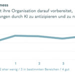 Wirkt „New Work“ oder ist die Rückkehr an den Arbeitsplatz unvermeidlich?