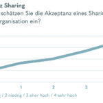 Wirkt „New Work“ oder ist die Rückkehr an den Arbeitsplatz unvermeidlich?