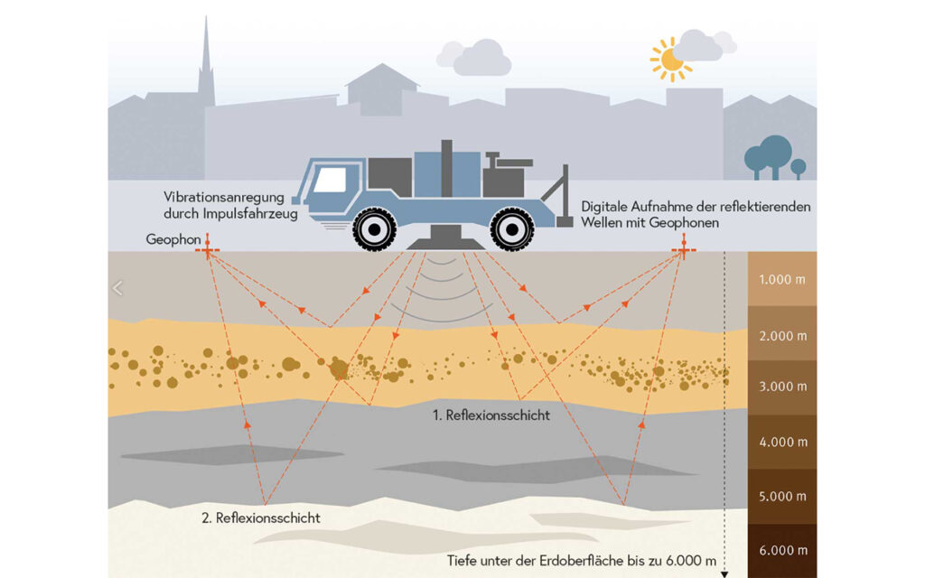 Untersuchung sowie Messung geothermischer Lagerstätten in der Steiermark