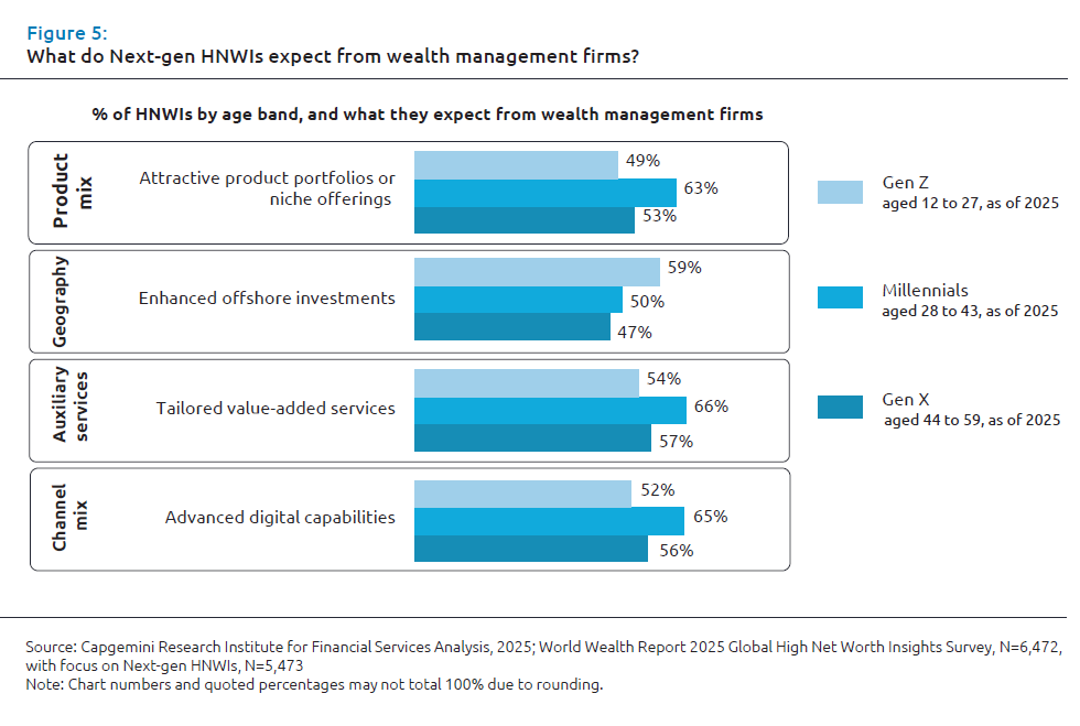 World Wealth Report 2025 – weltweite Zunahme vermögender Privatpersonen