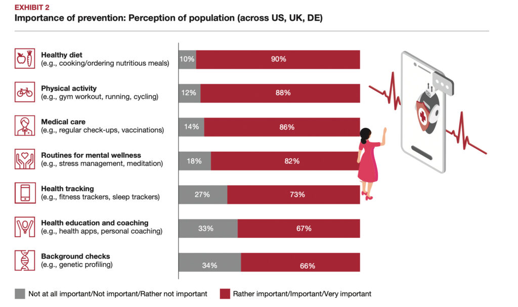 Globales Gesundheitswesen vor fundamentaler Transformation