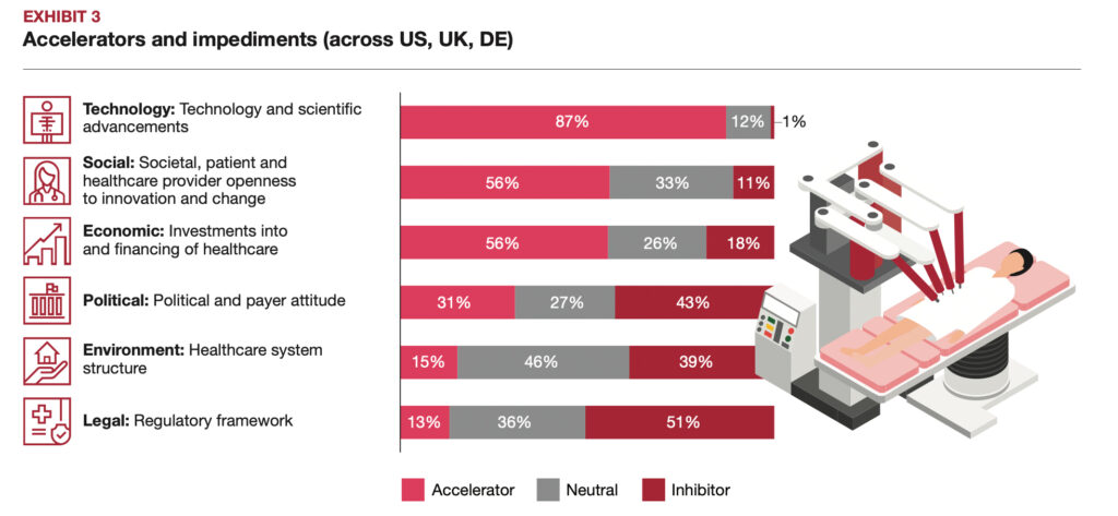 Globales Gesundheitswesen vor fundamentaler Transformation