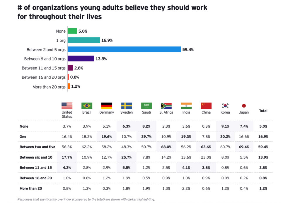 Generationenstudie: Traditionelle Erfolgs- und Konsummuster erodieren