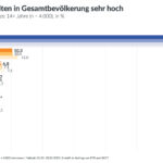 Bewegtbildstudie 2025 zeigt Zunahme zeitunabhängiger TV-Nutzung