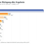Bewegtbildstudie 2025 zeigt Zunahme zeitunabhängiger TV-Nutzung
