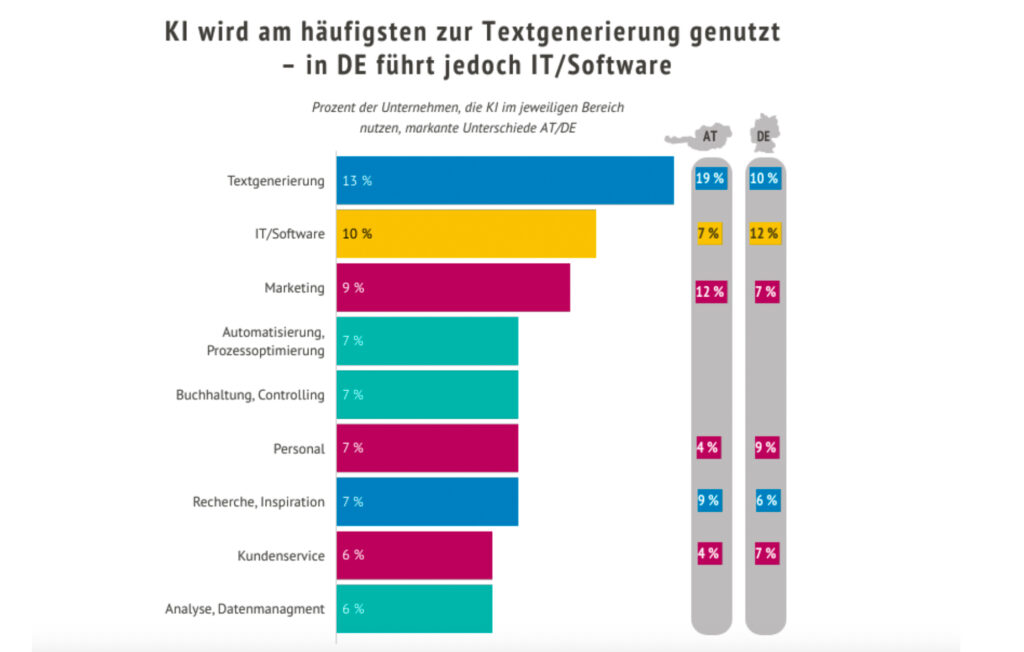 KI-Kompetenz als Zukunftsthema bei Führungskräften
