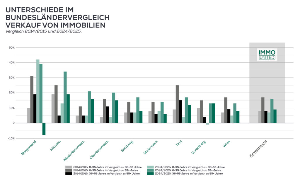 Hat der Traum vom Eigenheim in Österreich noch eine reale Chance auf Verwirklichung?
