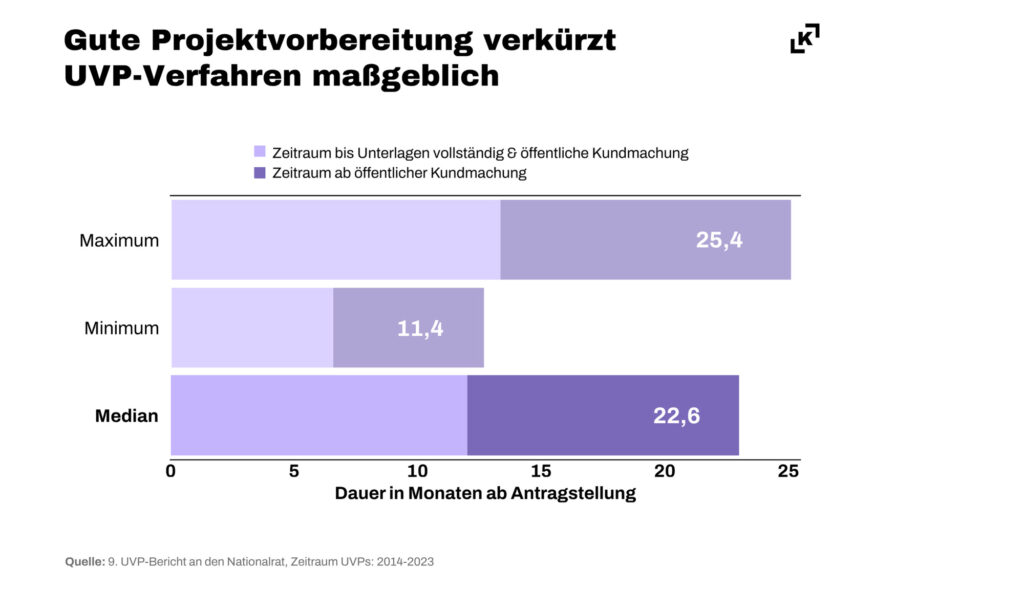 Was braucht es für effiziente Genehmigungsverfahren im Energiebereich?
