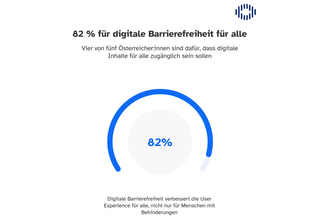 Mangelnde digitale Barrierefreiheit schwächt Wettbewerbsfähigkeit
