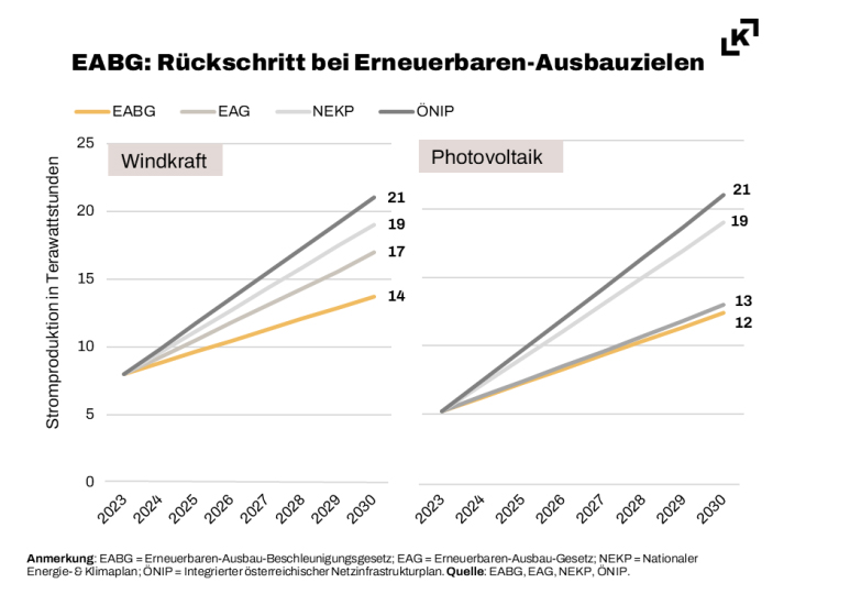 Was braucht es für effiziente Genehmigungsverfahren im Energiebereich?
