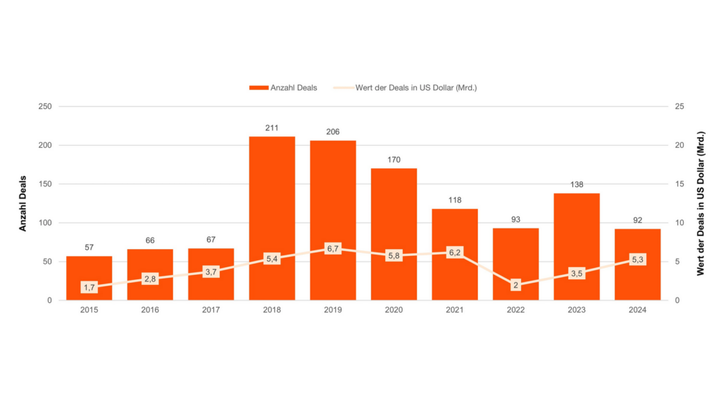 Generationenwechsel und die Transformation der Family Offices