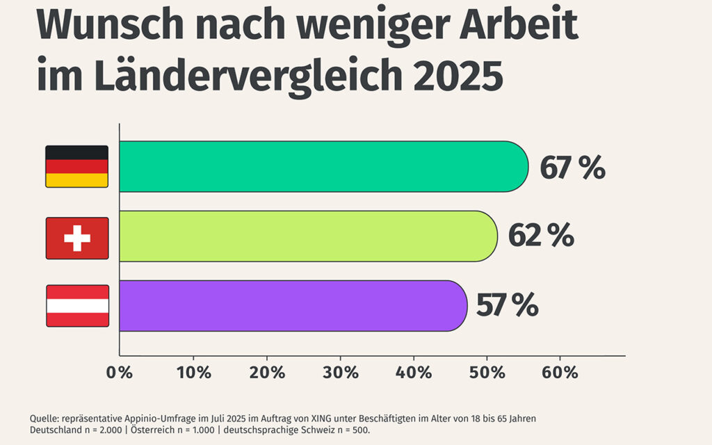 Paradoxer Arbeitsmarkt – Aufstockung oder Reduktion der Arbeitszeit?