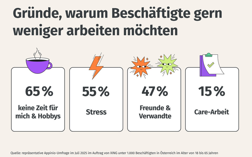 Paradoxer Arbeitsmarkt – Aufstockung oder Reduktion der Arbeitszeit?