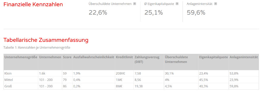 Deutsche Pharma- und Chemiebranche ringt um Stabilität