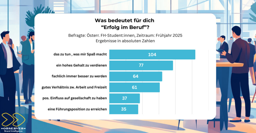 Wie steht es um die Leistungsbereitschaft kommender Generationen?