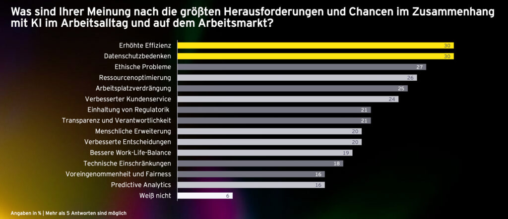Künstliche Intelligenz (KI) senkt Kosten und steigert Gewinne
